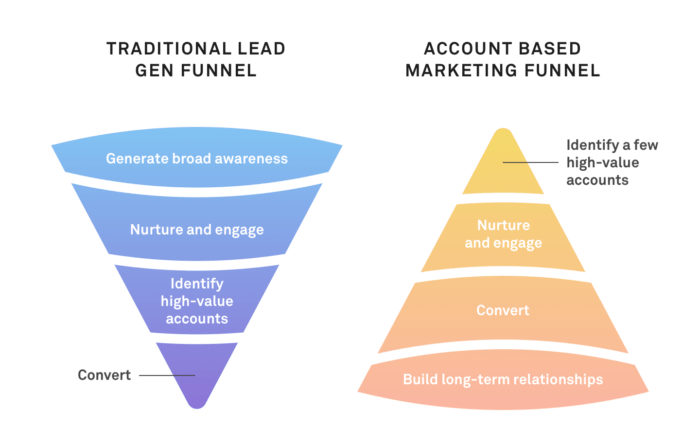 account-based-marketing-img