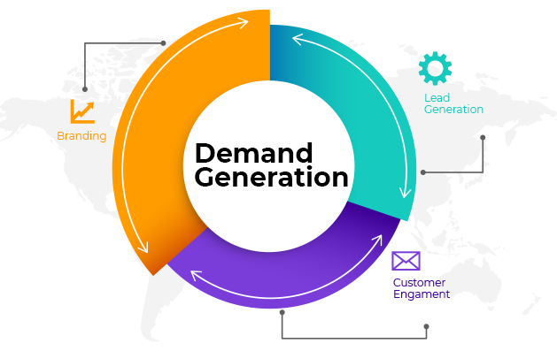 Demand Generation Image